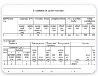 ������������ �������� �������� ����