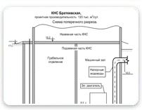 ����� ����������� ������� ���