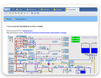 Хранилище эксплуатационной документации на инженерные объекты